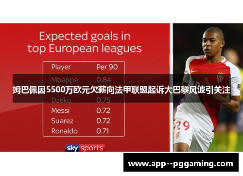 姆巴佩因5500万欧元欠薪向法甲联盟起诉大巴黎风波引关注 姆巴佩因5500万欧元欠薪向法甲联盟起诉大巴黎风波引关注
